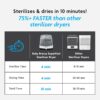 Baby Brezza 10 Minute Baby Bottle Sterilizer + Dryer - Superfast Electric Steam Sterilization - Universal Sterilizing for All Bottles, Pacifiers + Breast Pump Parts - Image 2