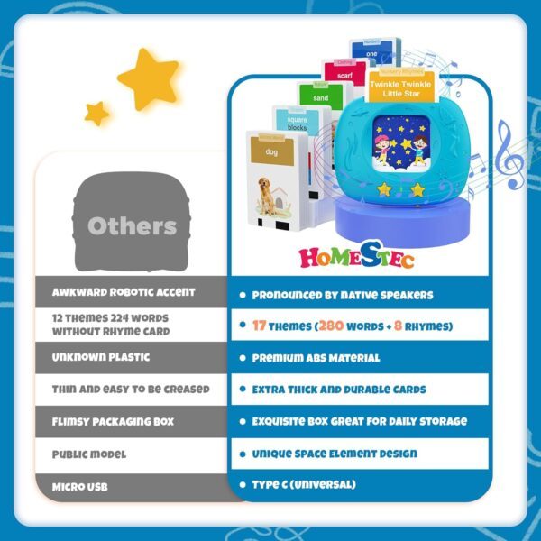 HOMESTEC Toddlers Speech Learning Toys, Upgraded Realistic Flash Cards, Sight Words with Sounds, British Accent, Educational Montessori Multi-Sensory Kit for Pre-school Kids Gifts (Space Blue) - Image 7